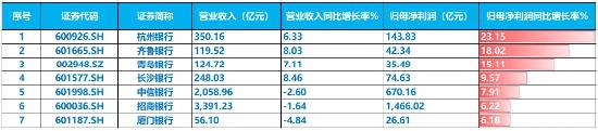 大盘深V回升，科技、银行齐发力，银行ETF（512800）年内累涨超8%！迈瑞医疗涨超6%，北向资金尾盘加速回流！