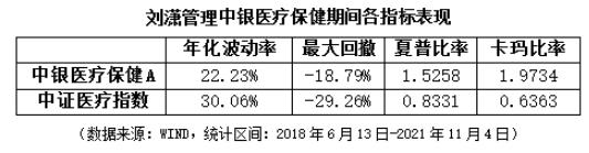 在医药赛道上做投资，华安基金刘潇不一样在哪？