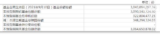 易方达优质精选期末基金份额持有人户数及持有人结构