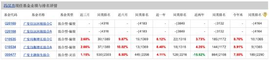 追捧价值类、低估类资产？广发基金冯汉杰“苦口相劝”：投资者别被短期行情裹挟