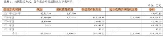 在天马股份的花园里面挖呀挖呀挖！非法占用33亿，血亏36亿：改名换面永不退市，只因对韭菜爱得深沉！