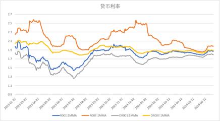 中加基金配置周报︱央行设立临时回购工具，海外通胀大幅下行