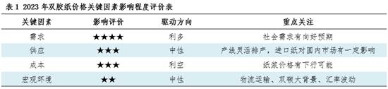 卓创资讯观察：2022年铜版纸市场倒挂明显，2023年或将得见月明