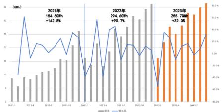 源达研究报告：9月新能车销量走势平稳，动力电池装车量增长稳健