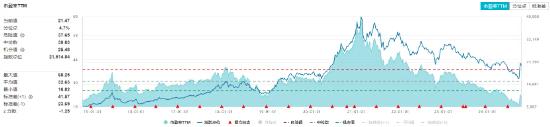 攻势再起！“茅五泸”集体大涨，食品ETF（515710）盘中涨超4%，标的指数超8成成份股飘红！