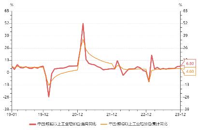 源达研究报告：2023年GDP同比增长5.2%，整体持续稳步复苏