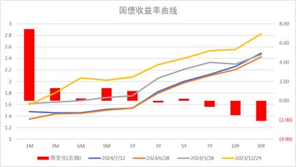 中加基金配置周报︱央行设立临时回购工具，海外通胀大幅下行