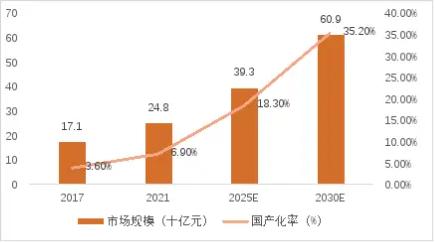 源达医用内窥镜行业专题研究：我国医用内窥镜行业规模逐年增大，国产替代空间广阔