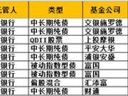 一周新基：平安大华基金疑似发行委外定制债基