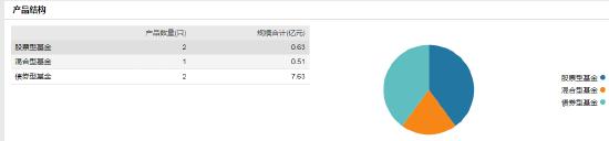 合煦智远基金新任陶安虎为副总经理 曾就职于长安基金、中科沃土基金、国金基金等