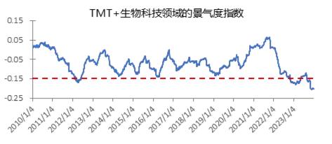 多空转换临近?外资追捧,核心资产率先回暖,TMT赛道人气回升!外围信号明确,港股互联网ETF(513770)放量涨逾2%