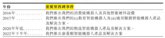 3年亏24亿，连续失血22亿，IPO前融资48亿，人形机器人优必选：科技之光，还是击鼓传花的资本游戏？