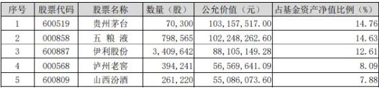 公募基金中报披露完毕，食品ETF（515710）权重股备受青睐！板块后市如何看？