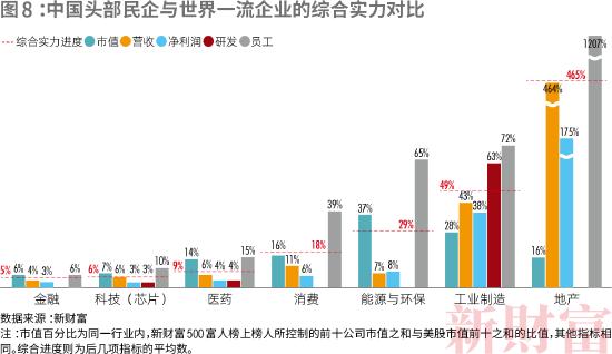 2022新财富500富人榜：中国顶尖民企离世界一流有多远