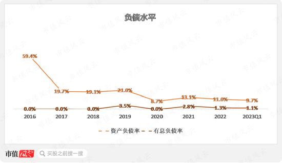 存货大减值，股东大减持，上市4年首亏2.4亿，清华班底博通集成：核心品类销量腰斩，高研发能否扭转乾坤？