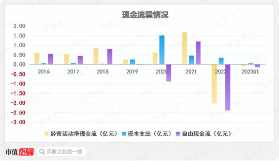 存货大减值，股东大减持，上市4年首亏2.4亿，清华班底博通集成：核心品类销量腰斩，高研发能否扭转乾坤？