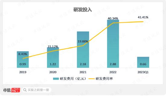 存货大减值，股东大减持，上市4年首亏2.4亿，清华班底博通集成：核心品类销量腰斩，高研发能否扭转乾坤？