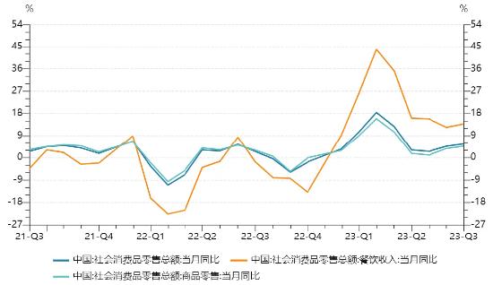 源达研究报告：2023年前三季度经济整体持续稳步复苏，汽车制造等行业工业增加值亮眼