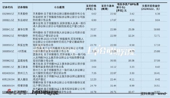 蓝盾光电实控人高位套现背后:"互动易+机构调研+热点公告"等三大组合拳为大股东减持抬轿？