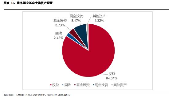 海外投资基金的发展脉络与现状：53 家基金公司累计批准额度总和达 751.7 亿美元