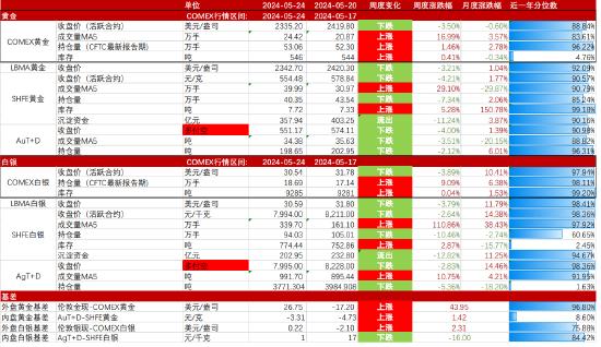 五矿期货：静待白银价格回调企稳，多头思路