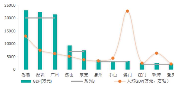 2019东亚经济总量_经济全球化(3)