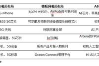 银河证券2019电子策略:5G引领产业升级 寻找电子龙头