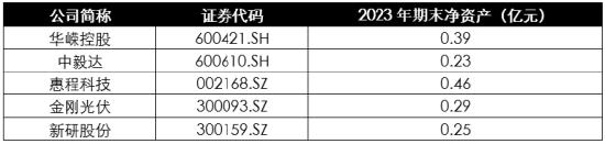 浅析2024年退市新规对于A股企业的影响——聚焦财务类与财报造假相关重大违法类规定