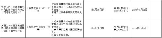 因未将异议结果书面答复异议人等 湖南道县农商行被罚67万元，另有16人被一同处罚