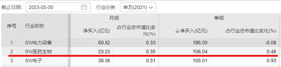 【ETF操盘提示】中证医疗连跌6日创阶段新低，亿元资金逆势抢筹！最新消息：我国将开展全面提升医疗质量行动