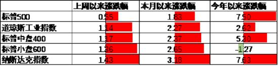 中加基金配置周报：中国资产回暖，海外降息预期升温