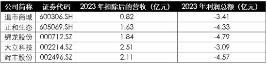 浅析2024年退市新规对于A股企业的影响——聚焦财务类与财报造假相关重大违法类规定