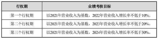 李瑞杰辱骂员工、殴打高管企业文化堪忧  痴迷“蹭热度”中青宝每况愈下