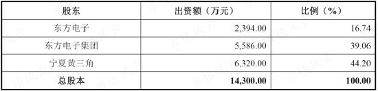 知耻而后勇？东方电子：20年前造假大案臭名昭著，20年后成为业绩稳如狗、分红铁公鸡的“小南瑞”