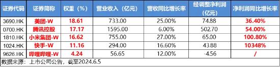 科技股逆市起舞，电子ETF（515260）盘中涨超2%，国防军工低调突围！港股走出独立行情