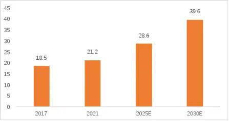 源达医用内窥镜行业专题研究：我国医用内窥镜行业规模逐年增大，国产替代空间广阔