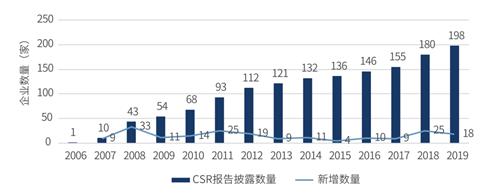 两份报告透视家族企业可持续发展现状：九成新生代认为企业盈利模式与ESG相关