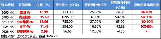 超大盘涨定军心，地产、银行携手狂拉！美国CPI大降温，港股互联网ETF（513770）飙涨逾3%