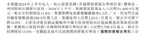 海底捞张勇年薪近5500万涨超6倍 盈利又现负增长