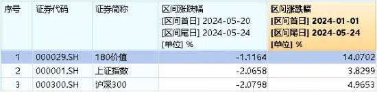 高股息持续获热捧，价值ETF（510030）标的指数年内累涨14.07%！机构：稳步上行态势或将延续