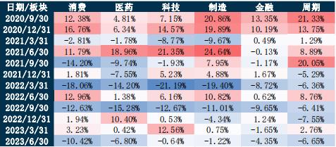 2023 年二季度主动权益基金季报盘点：3000亿仅易方达一家，中欧权益基金规模占产品总规模达51.52%