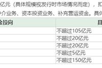 招商证券配股价格低于每股净资产 ROE下降趋势明显