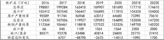 信达期货：铁矿石：价格低位震荡