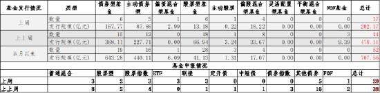 中加基金配置周报：中国资产回暖，海外降息预期升温