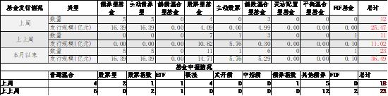 中加基金配置周报︱央行设立临时回购工具，海外通胀大幅下行