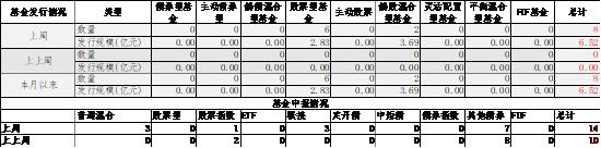 中加基金配置周报|央行创设互换便利工具，海外通胀再升温