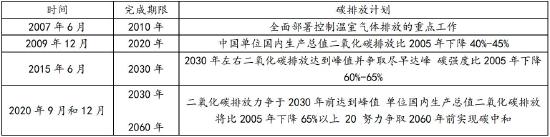 信达期货：好风凭借力 送“铝”上青云