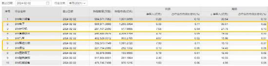 大盘深V回升，科技、银行齐发力，银行ETF（512800）年内累涨超8%！迈瑞医疗涨超6%，北向资金尾盘加速回流！