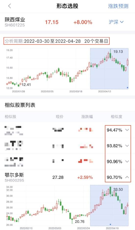 分化之下，资源股重整旗鼓？煤炭板块还能涨多久？