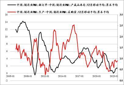 数据来源:iFind,中粮期货研究院